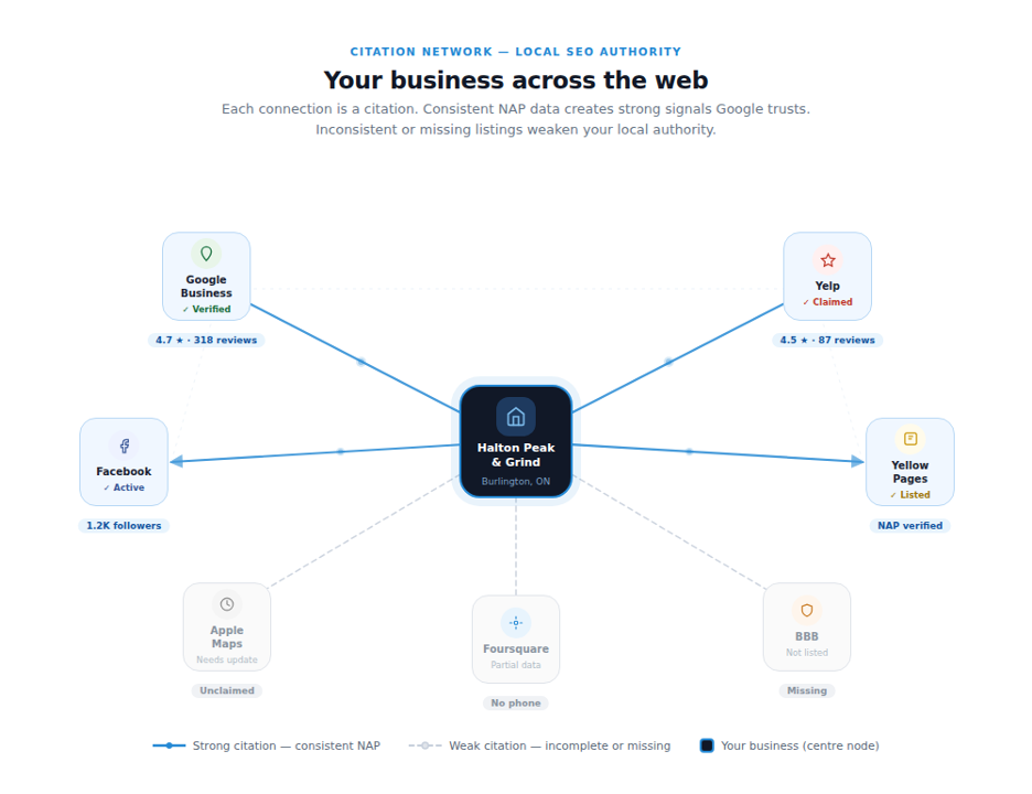 Citation-Network