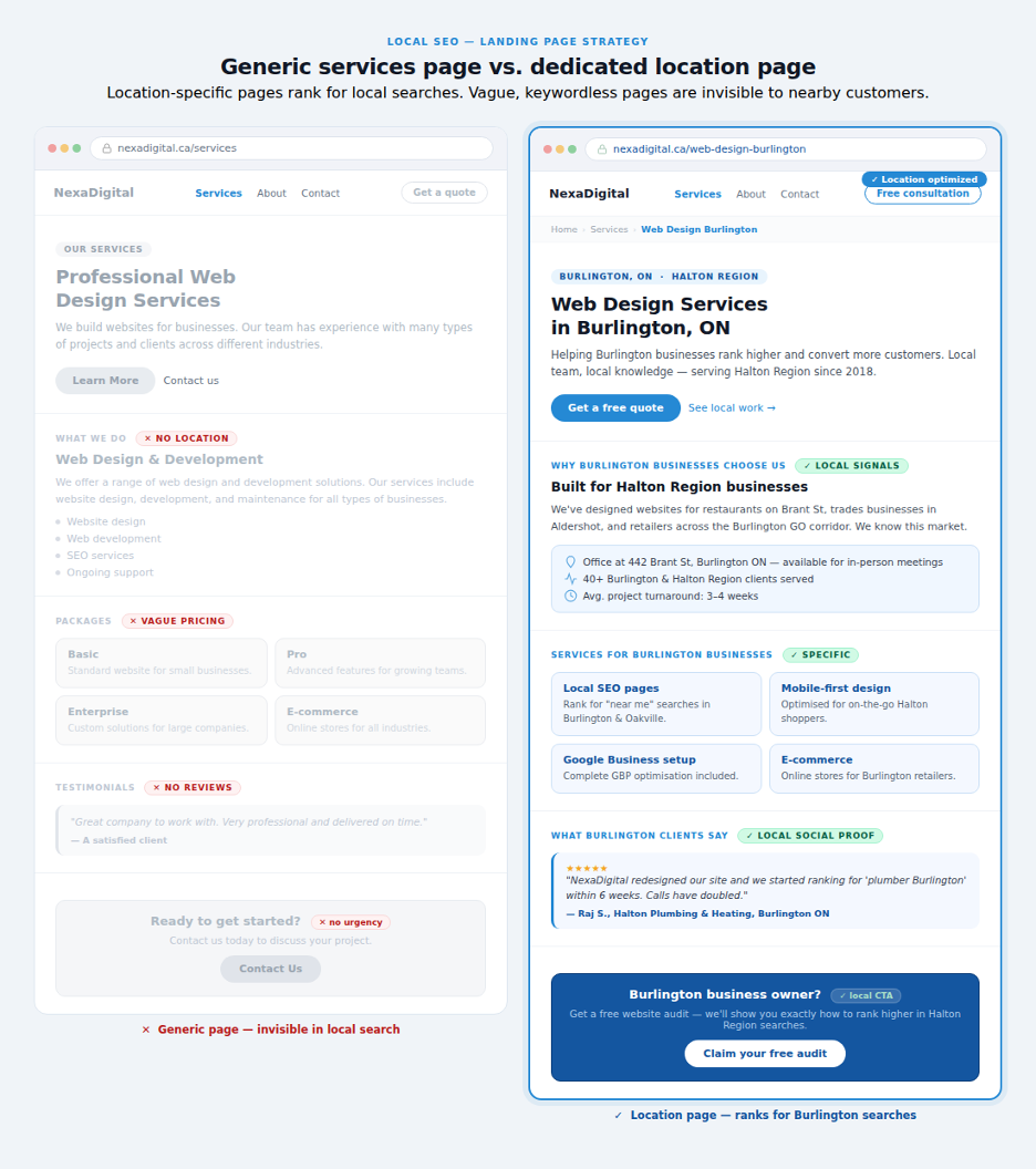 optimized-seo