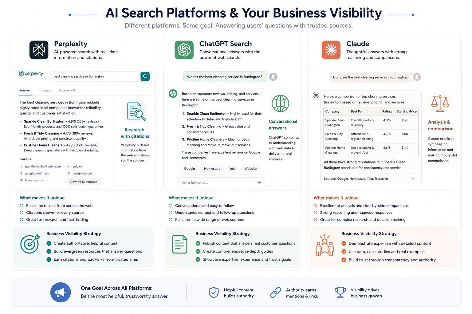 AI Search Platforms